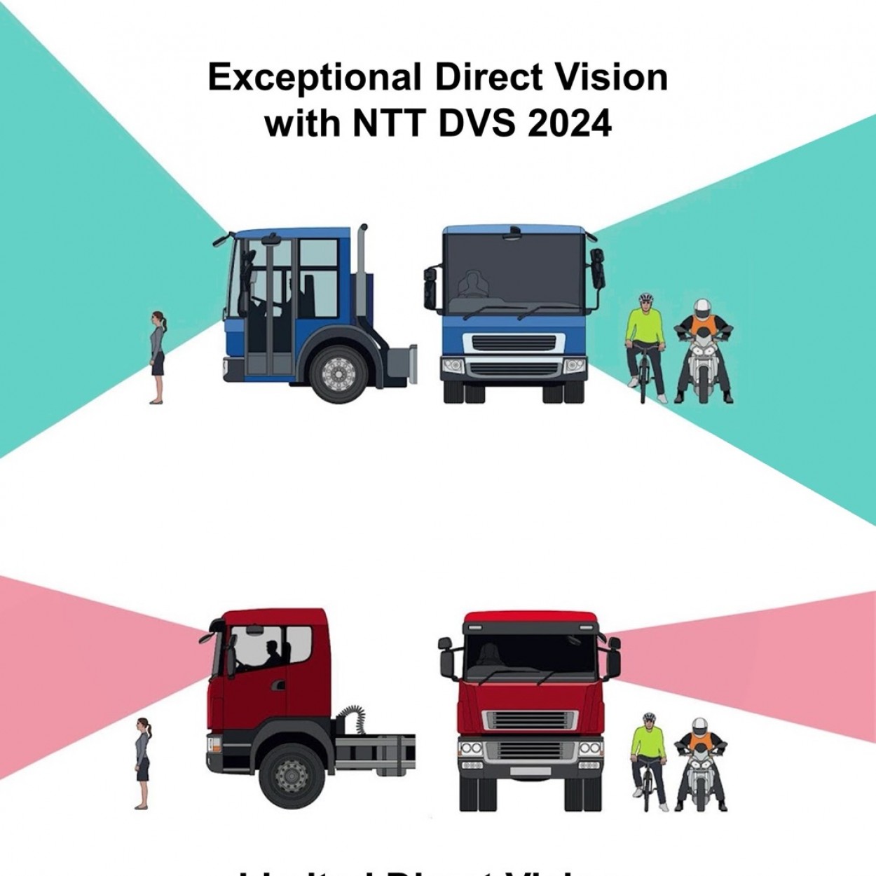 Truck DVS - Direct Vision Standard system