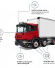 UPDATE 2024: Direct Vision Standard system for Trucks 