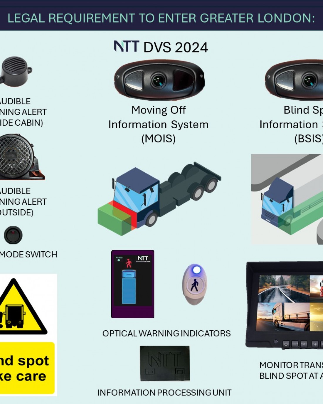 Truck DVS - Direct Vision Standard system