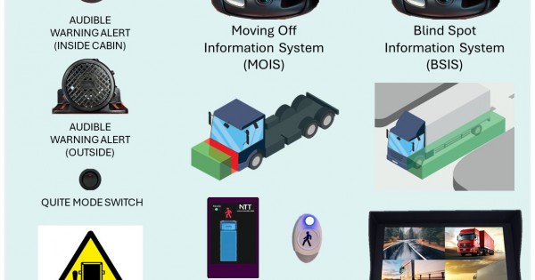 Truck DVS - Direct Vision Standard system