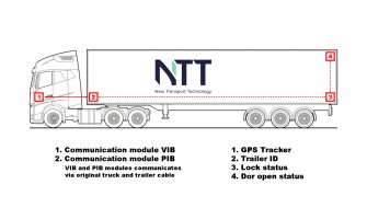 Truck - semi-trailer communication