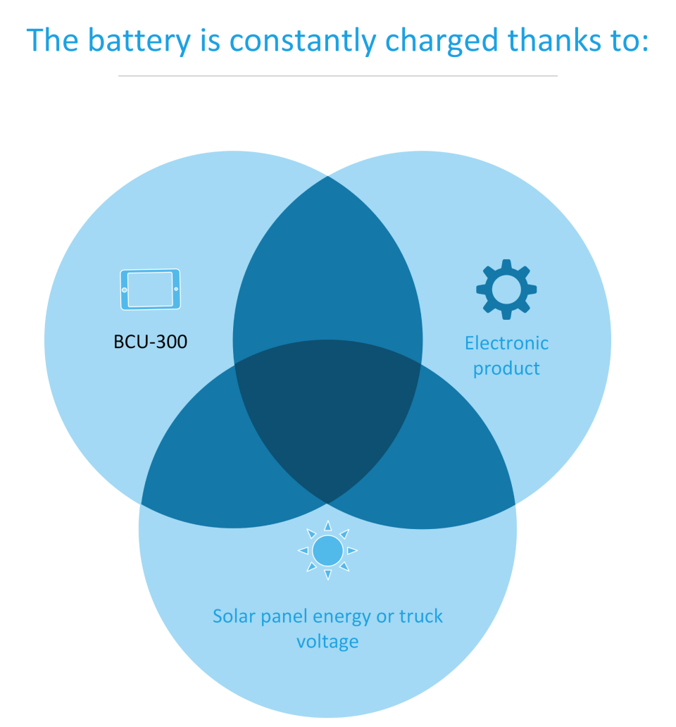Battery charge control unit BCU-300